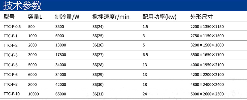 制冷罐-中文参数表.jpg