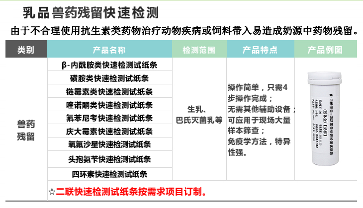 β-内酰胺类+四环素类试纸条-内容.jpg