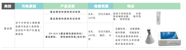 重金属铅:镉快速检测盒-内容.jpg