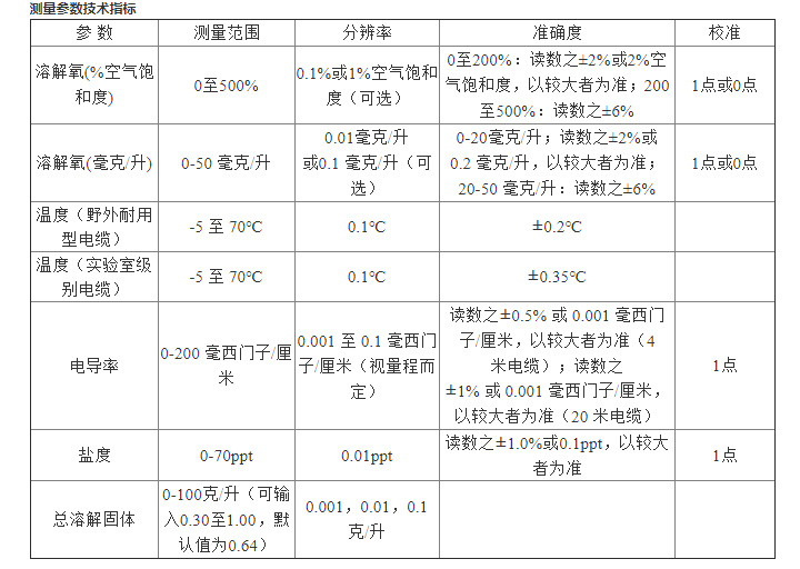 Pro10-参数.jpg