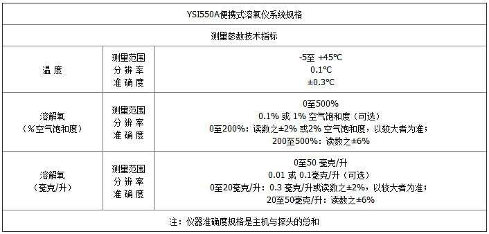 550A-参数.jpg