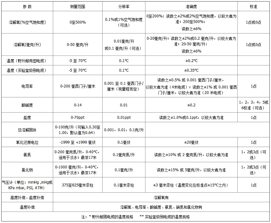 proplus-参数.jpg