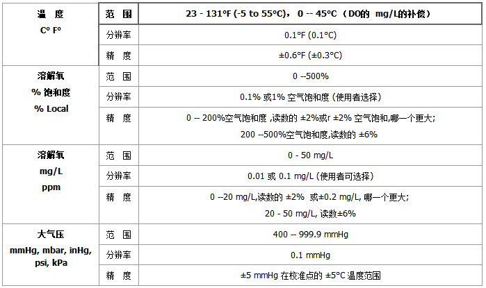 Pro20i-参数1.jpg