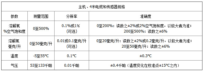 Pro20-1参数.jpg