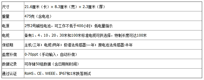 Pro20-2参数.jpg