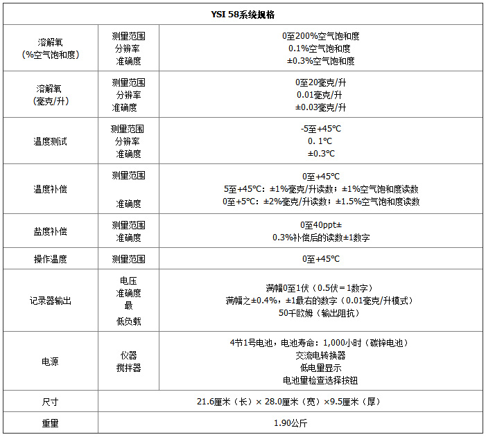 58-参数.jpg