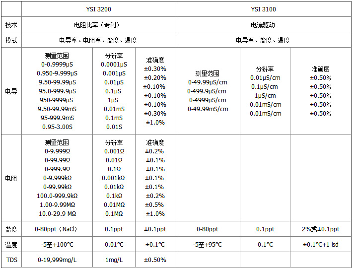 3100:3200-参数1.jpg