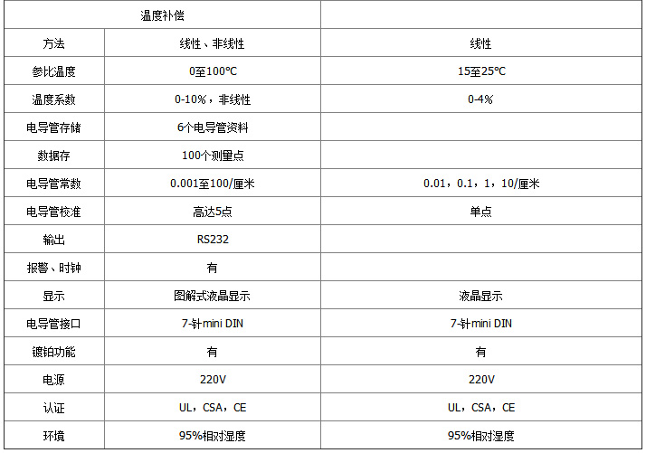 3100:3200-参数2.jpg