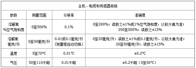 ProODO-参数1.jpg