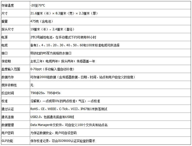 ProODO-参数2.jpg