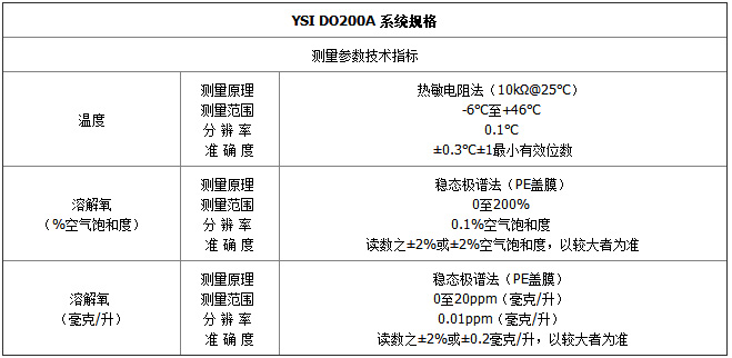 DO200A-参数1.jpg