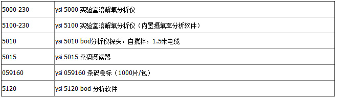 5100-选购指南.jpg