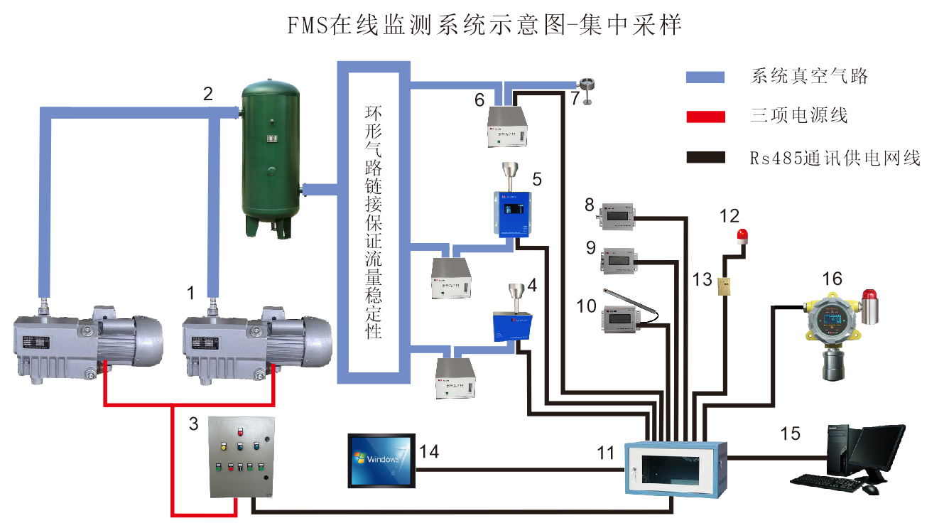 集中采样.png