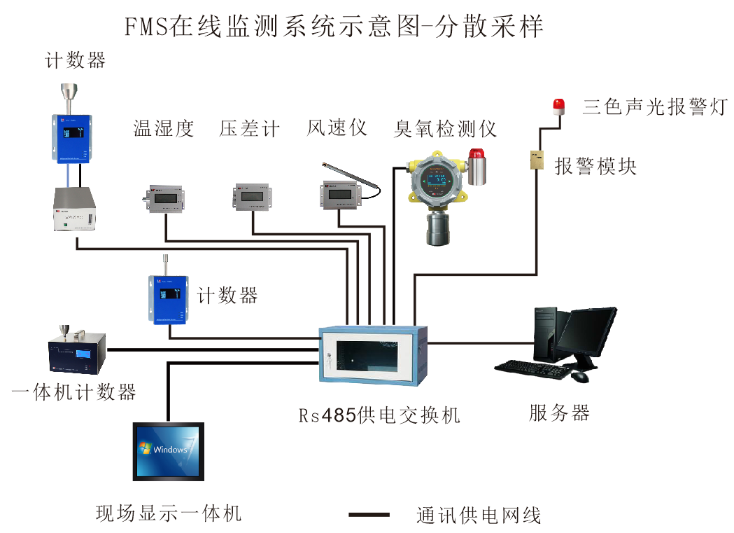 分散采样.png