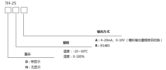 th-25选型.png