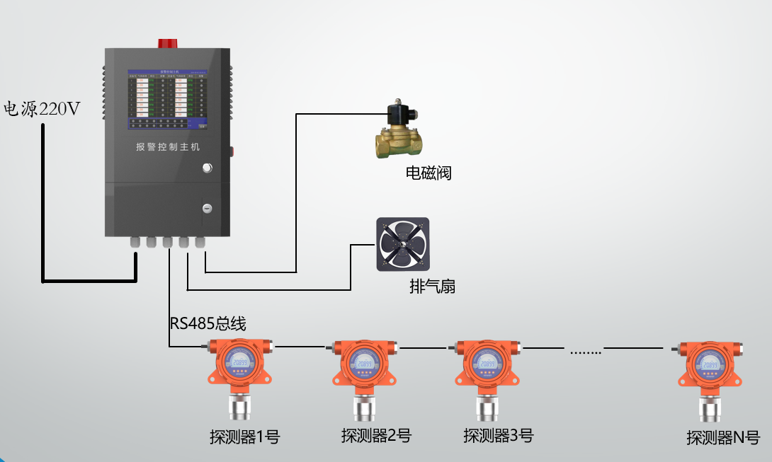 ES90C02 <strong>气体报警控制器</strong>(图1)