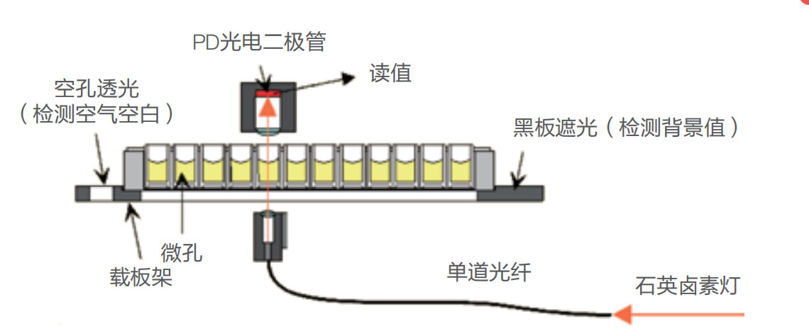 酶标仪-中文特点1.jpg