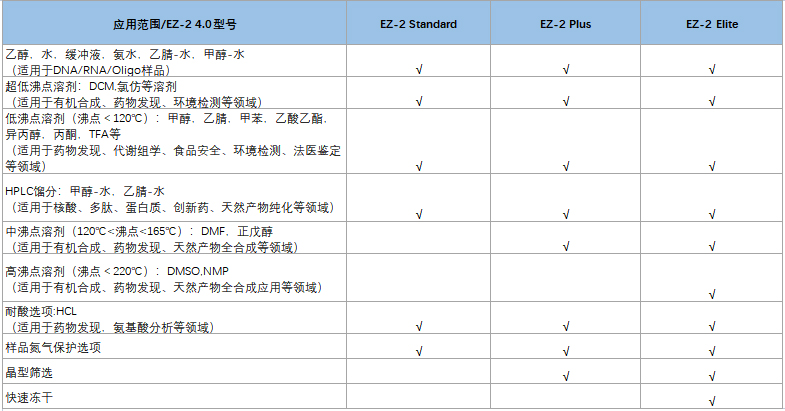 SP Genevac EZ-2 -中文参数.jpg